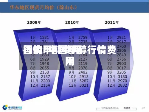 国内甲醇费用行情/中国甲醇行情费用网-第2张图片