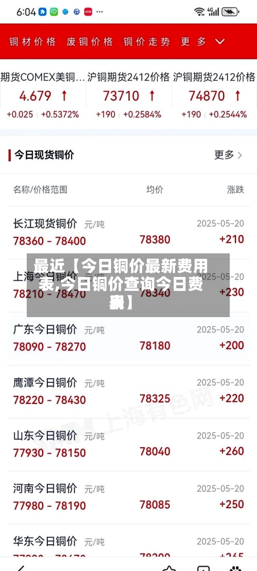 最近【今日铜价最新费用表,今日铜价查询今日费用表】-第2张图片