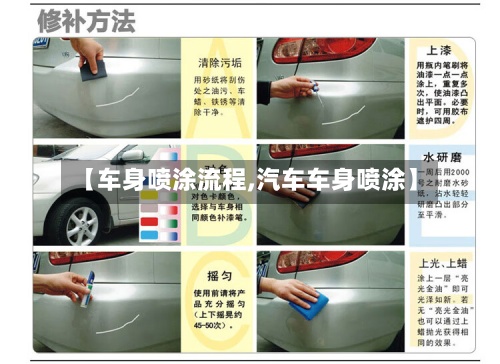 【车身喷涂流程,汽车车身喷涂】-第2张图片