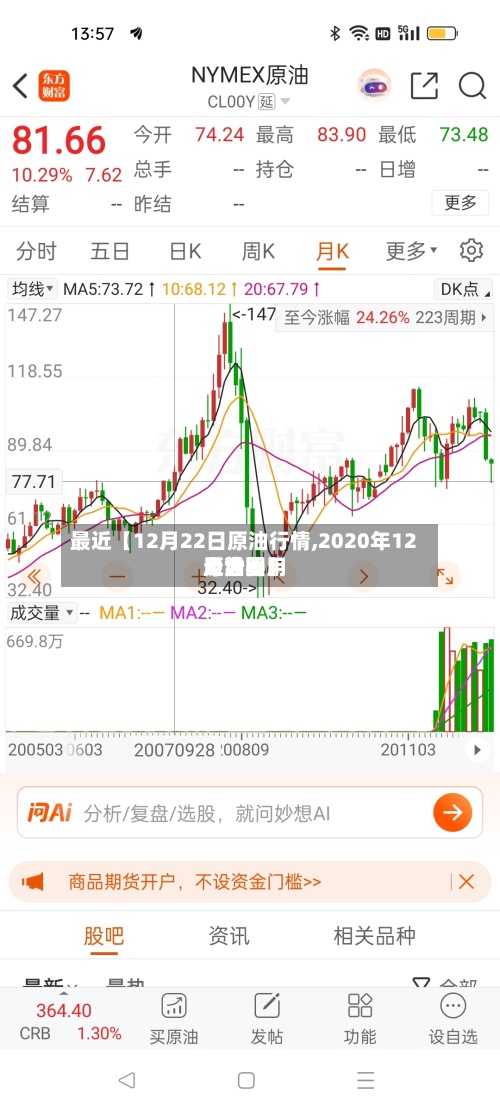 最近【12月22日原油行情,2020年12月世界原油费用走势图】