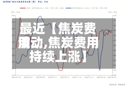 最近【焦炭费用波动,焦炭费用持续上涨】