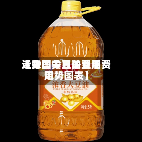 近来
【今日美豆油费用
走势图今日美豆油费用
走势图表】-第2张图片