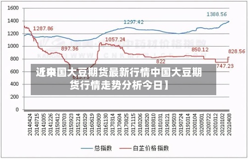 近来
【中国大豆期货最新行情中国大豆期货行情走势分析今日】-第2张图片