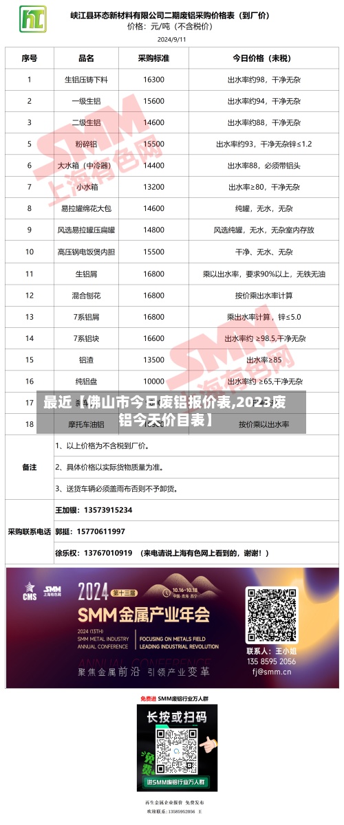 最近【佛山市今日废铝报价表,2023废铝今天价目表】-第2张图片