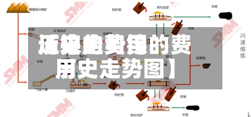 近来【镍的费用历史走势镍的费用历史走势图】-第2张图片