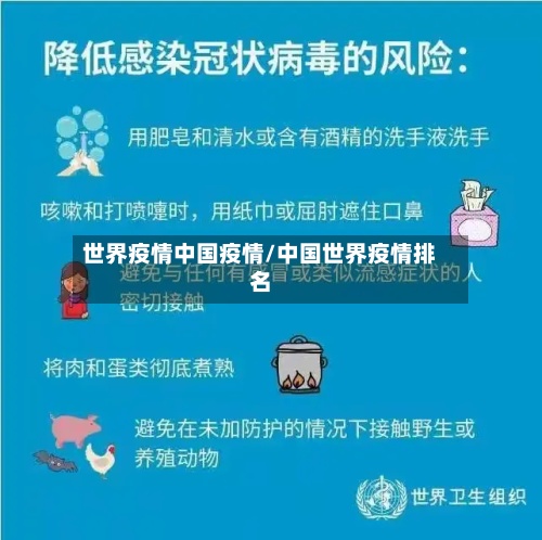 世界疫情中国疫情/中国世界疫情排名
