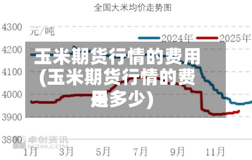 玉米期货行情的费用
(玉米期货行情的费用
是多少)-第2张图片