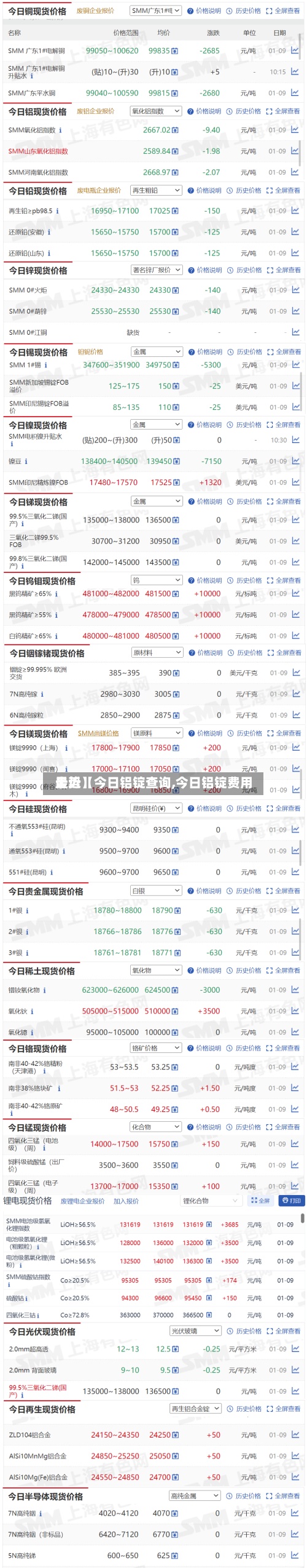 最近【今日铝锭查询,今日铝锭费用走势】