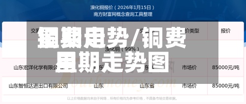 铜费用
星期走势/铜费用
星期走势图-第2张图片