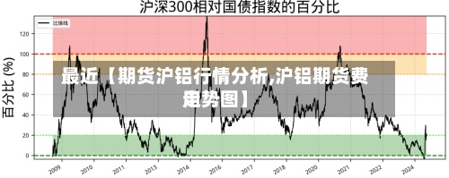 最近【期货沪铝行情分析,沪铝期货费用走势图】