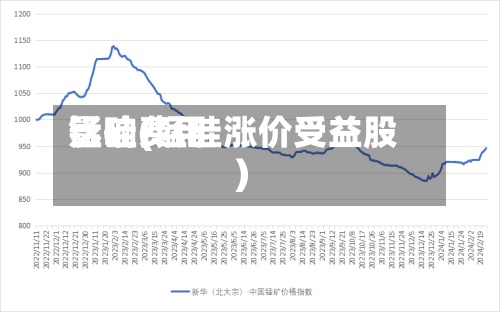 锰硅费用影响(锰硅涨价受益股)-第2张图片