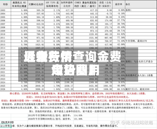 近来【金费用最新行情查询金费用今日费用走势图】-第2张图片