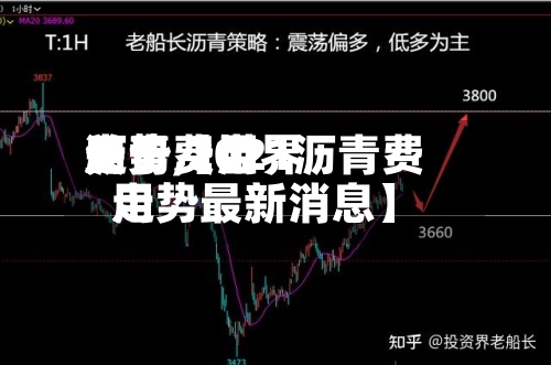 关于【世界沥青费用走势,2021沥青费用走势最新消息】