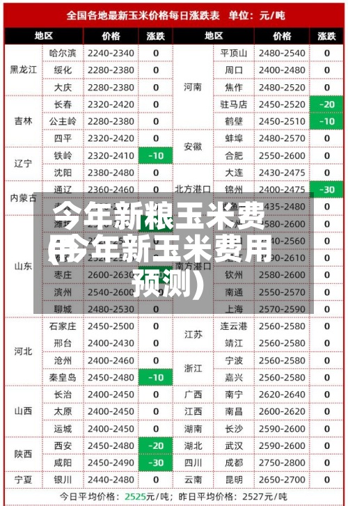 今年新粮玉米费用(今年新玉米费用预测)-第2张图片