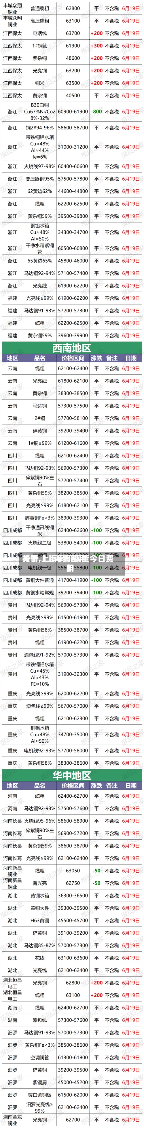 关于【上海铜费用行情,上海铜价现货今日费用】