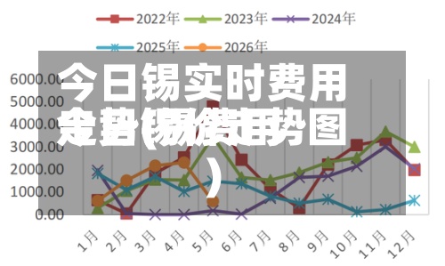 今日锡实时费用
走势(锡费用
今日锡价走势图)-第2张图片
