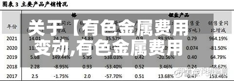 关于【有色金属费用
变动,有色金属费用
变动原因】-第2张图片