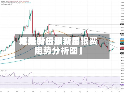 近来
【最新白银费用
走势分析最新白银费用
走势分析图】-第2张图片