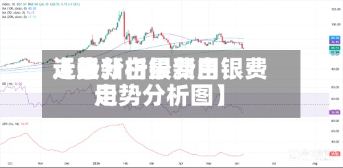 近来【最新白银费用走势分析最新白银费用走势分析图】