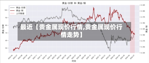 最近【贵金属现价行情,贵金属现价行情走势】-第2张图片