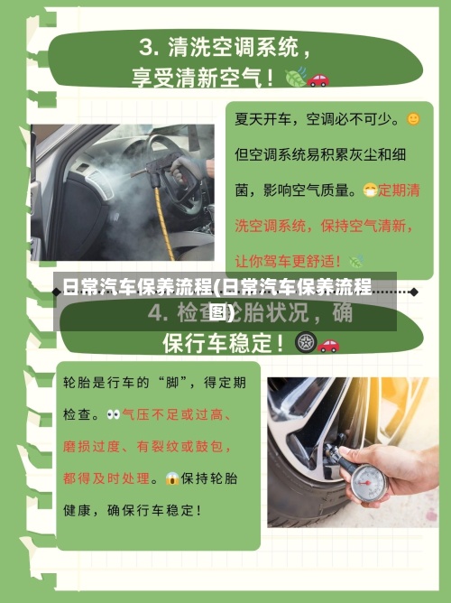 日常汽车保养流程(日常汽车保养流程图)-第2张图片