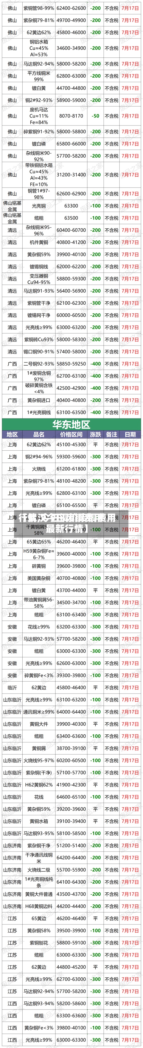 【武汉今日废铜费用行情,今日铜价废铜费用最新行情】