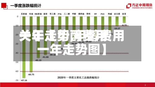 关于【甲醇费用一年走势,甲醇费用一年走势图】