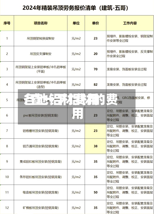 各地铝材费用/查一下铝材的费用