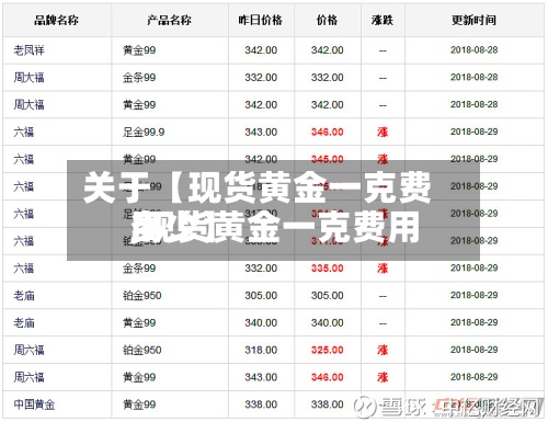 关于【现货黄金一克费用,现货黄金一克费用多少】