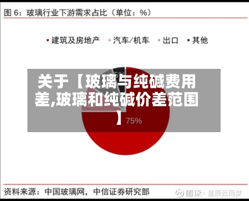 关于【玻璃与纯碱费用
差,玻璃和纯碱价差范围】-第2张图片