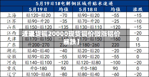近来
【现货铜20000现货铜价微涨铝价暴跌】-第2张图片