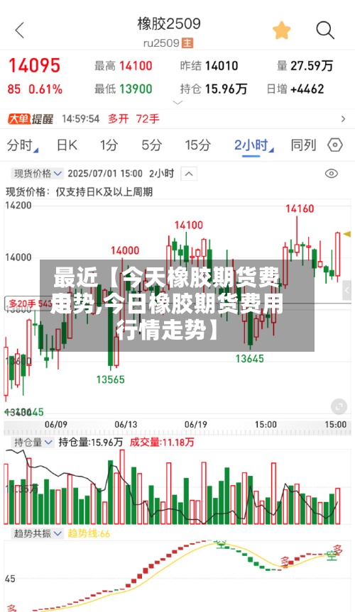 最近【今天橡胶期货费用走势,今日橡胶期货费用行情走势】