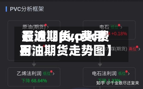 最近【pvc费用石油期货,pvc费用石油期货走势图】