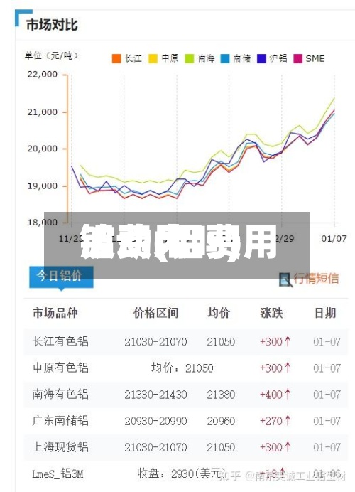 铝费用波动(铝费用波动大吗)