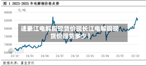 近来【长江电解铜现货价现长江电解铜现货价现货多少】