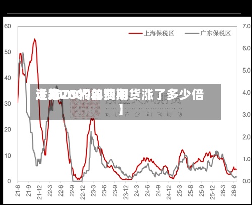 近来【2009铜的费用走势2009年铜期货涨了多少倍】-第3张图片