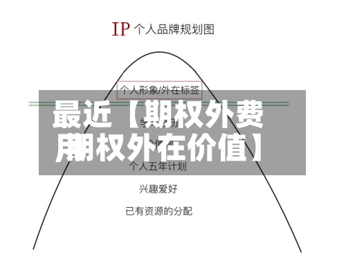 最近【期权外费用,期权外在价值】-第2张图片