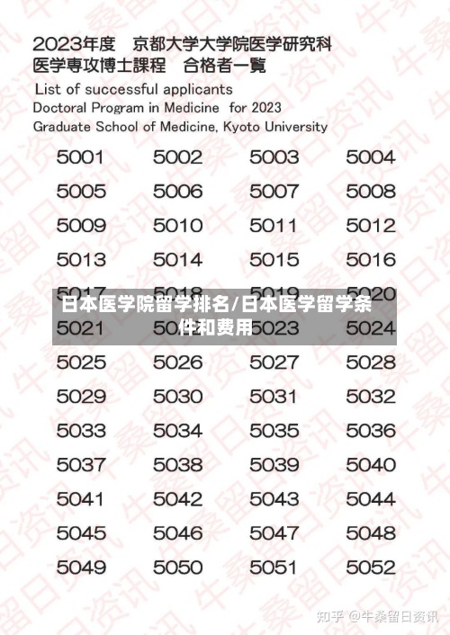 日本医学院留学排名/日本医学留学条件和费用-第2张图片