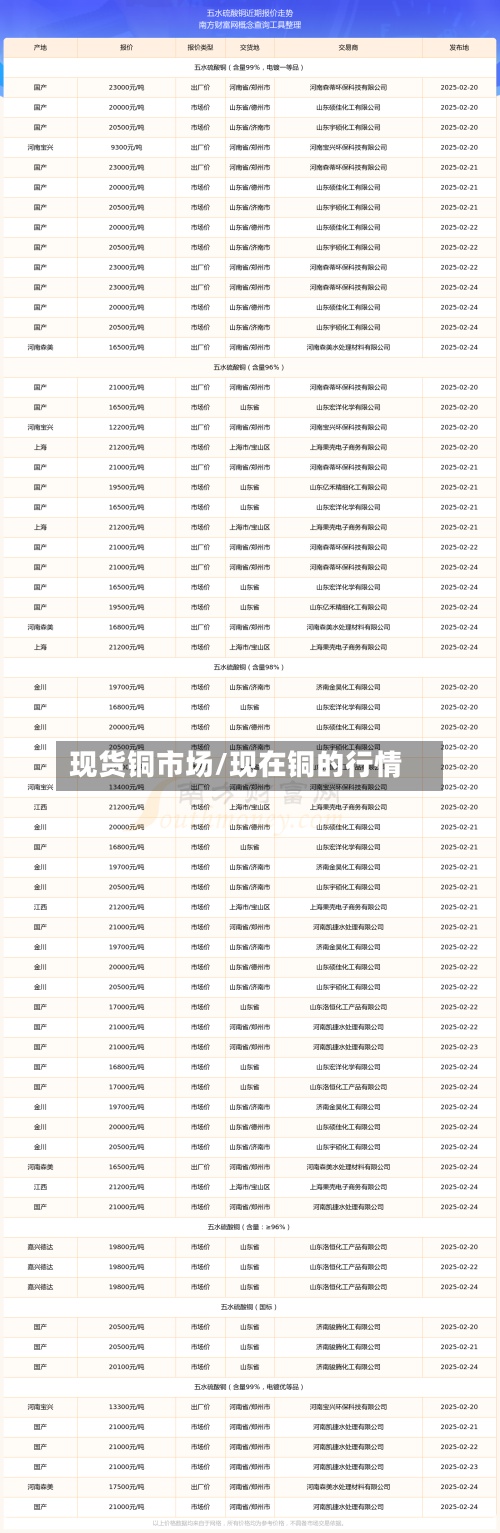 现货铜市场/现在铜的行情