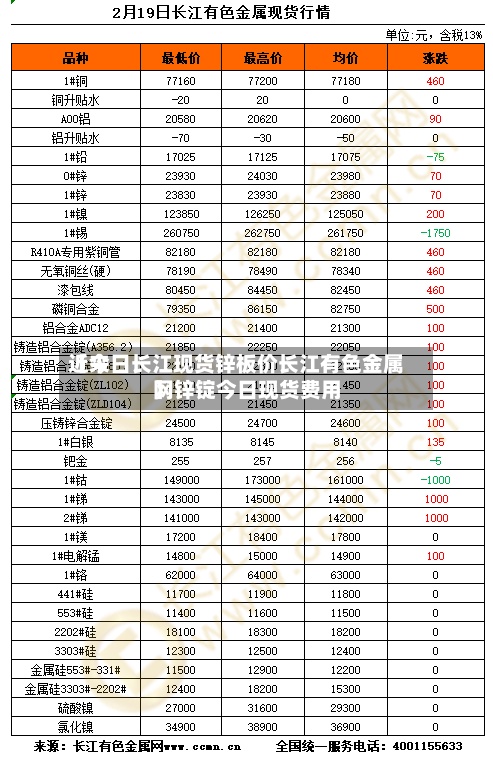 近来【今日长江现货锌板价长江有色金属网锌锭今日现货费用】