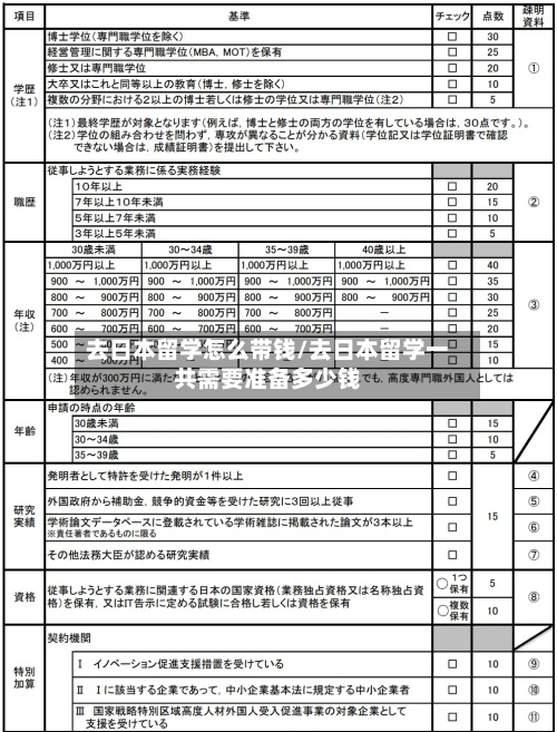 去日本留学怎么带钱/去日本留学一共需要准备多少钱-第2张图片