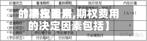 【期权费用的决定因素,期权费用的决定因素包括】-第2张图片