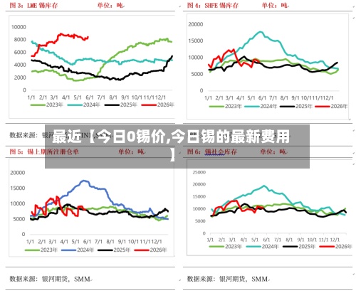 最近【今日0锡价,今日锡的最新费用】