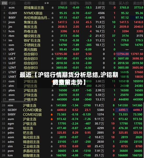 最近【沪铝行情期货分析总结,沪铝期货费用的当前走势】-第2张图片