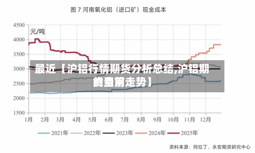 最近【沪铝行情期货分析总结,沪铝期货费用的当前走势】-第3张图片