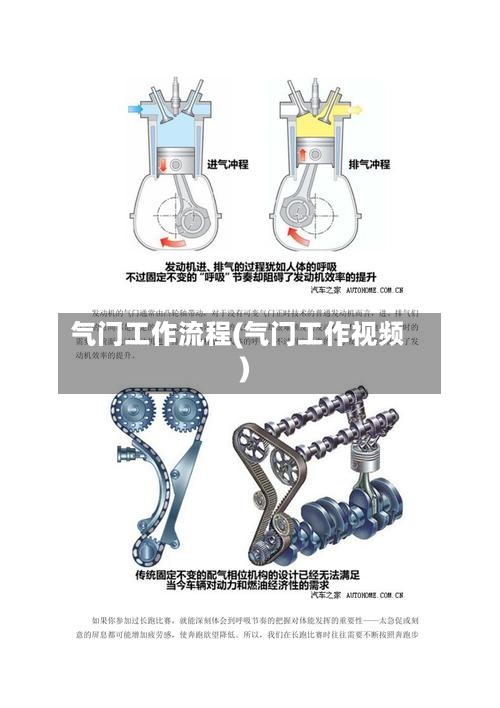 气门工作流程(气门工作视频)-第2张图片