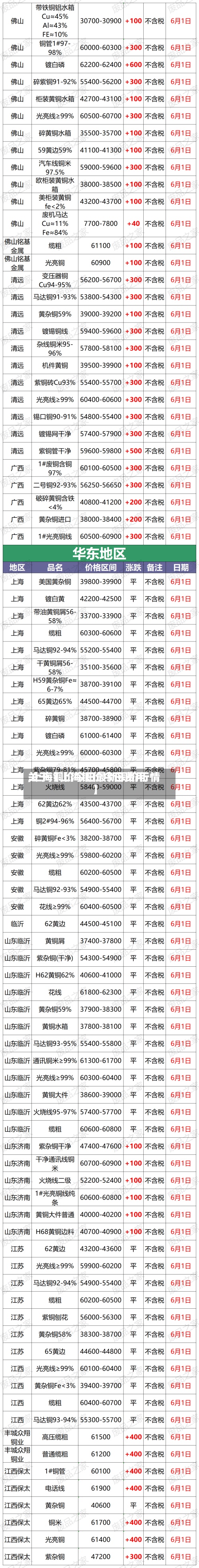 关于【上海铜价今日费用,上海铜价今日最新铜价行情】