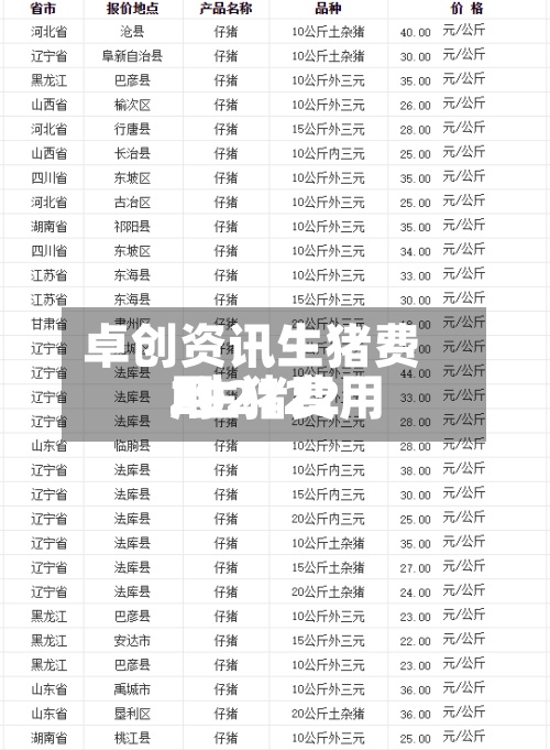 卓创资讯生猪费用/生猪费用202122