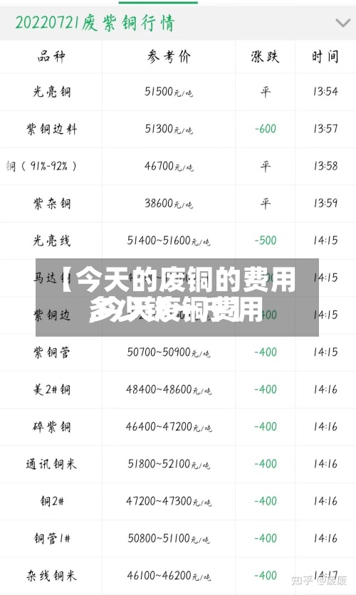 【今天的废铜的费用,今天废铜费用多少钱一斤】