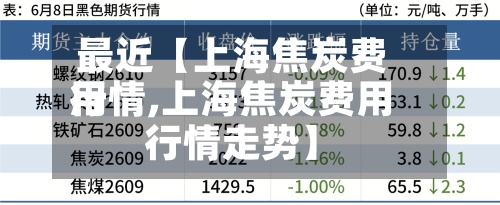 最近【上海焦炭费用行情,上海焦炭费用行情走势】
